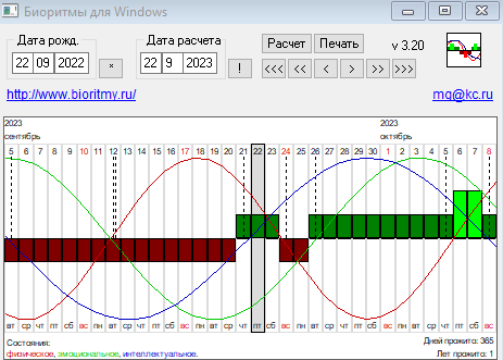 биоритмы